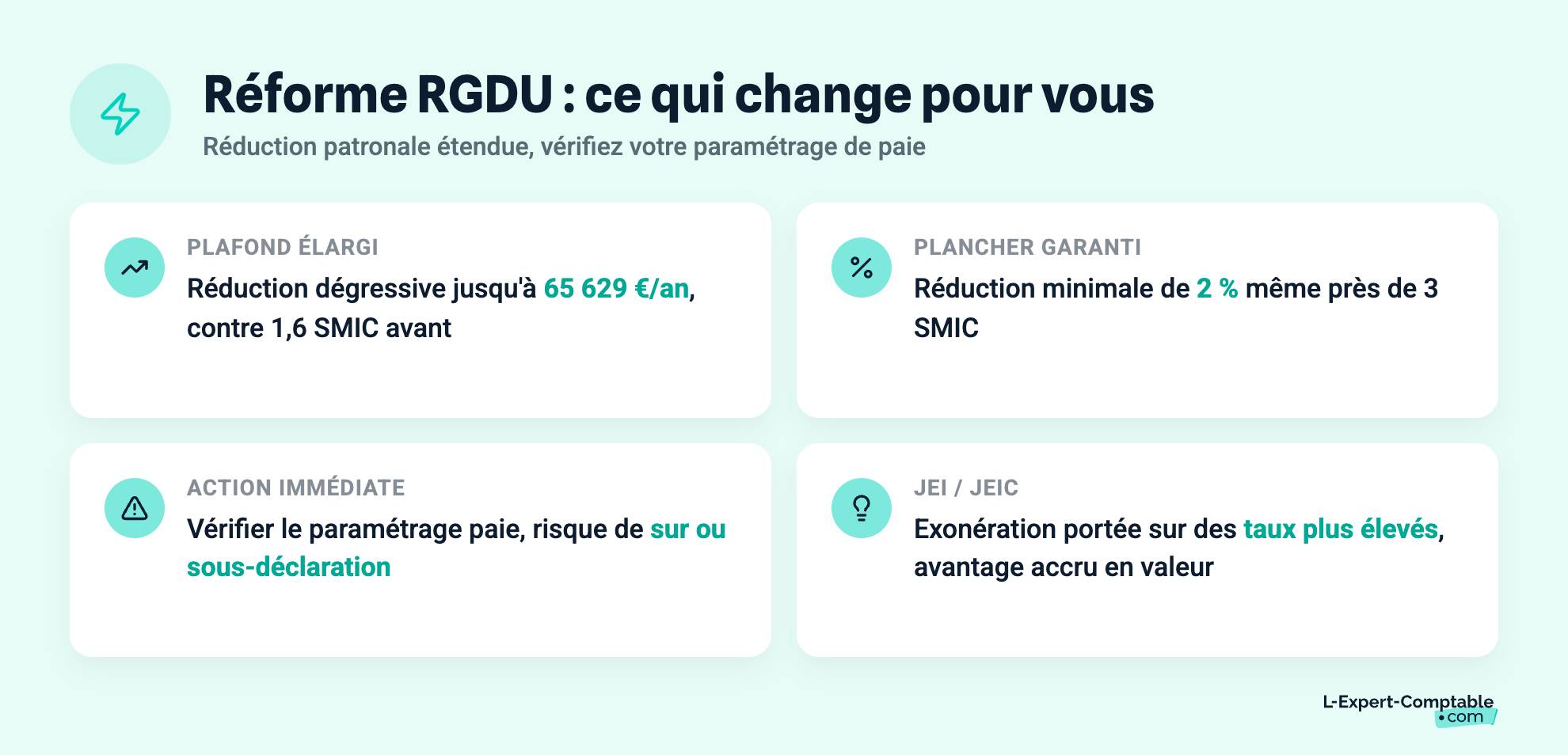 Réforme RGDU : ce qui change pour vous